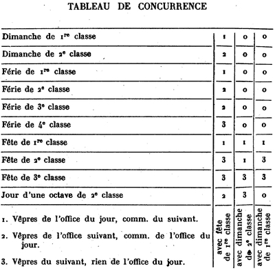 TABLE DE CONCURRENCE